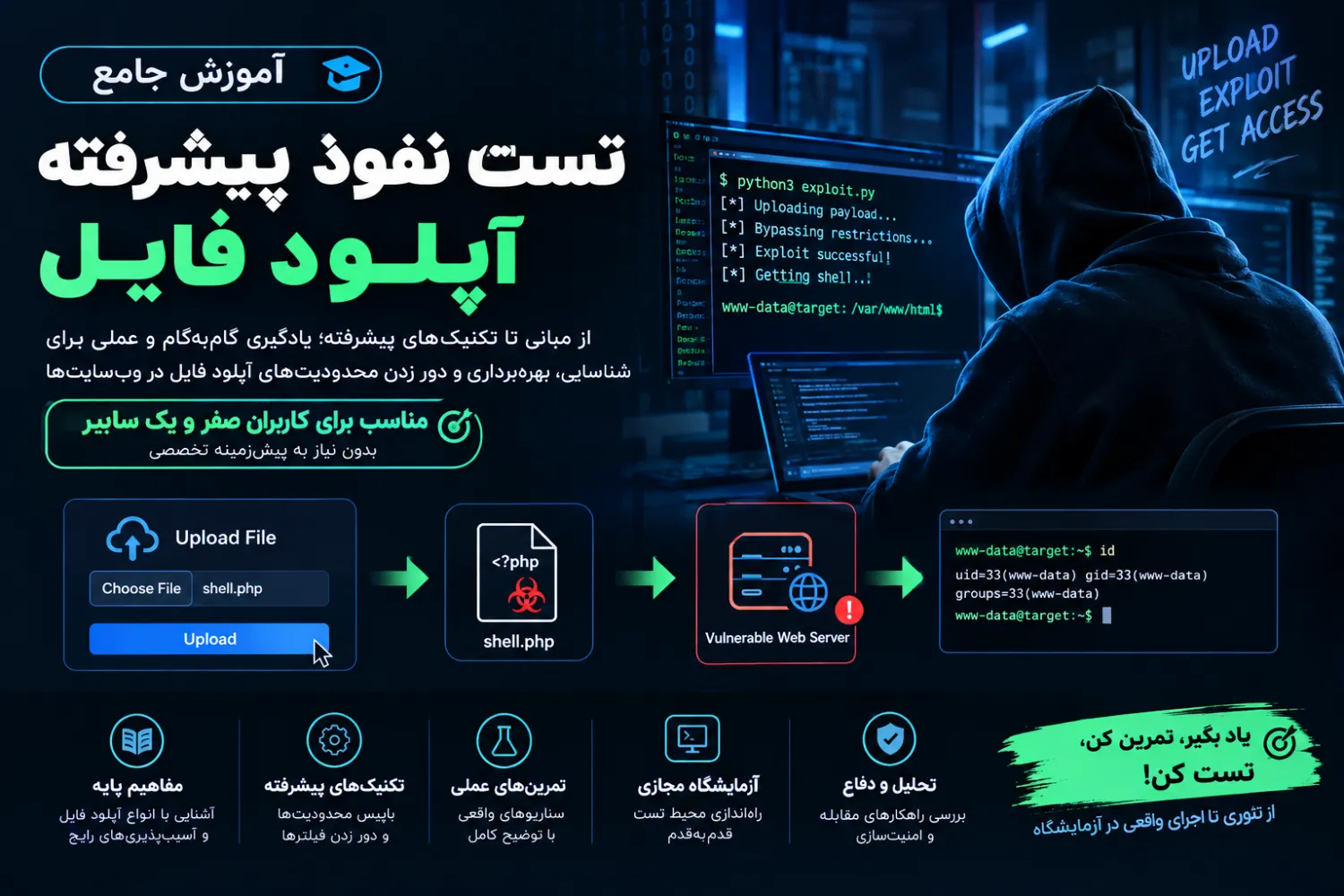 آموزش جامع تست نفوذ پیشرفته آپلود فایل (File Upload Vulnerabilities)