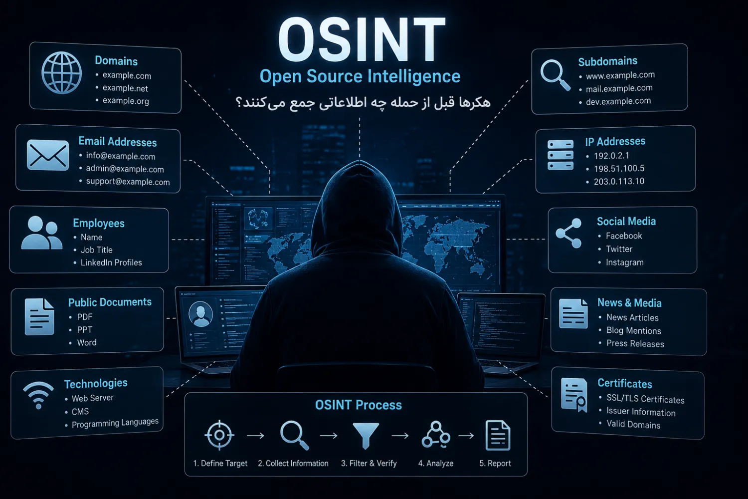 OSINT چیست؟ هکرها قبل از حمله چه اطلاعاتی جمع می‌کنند؟