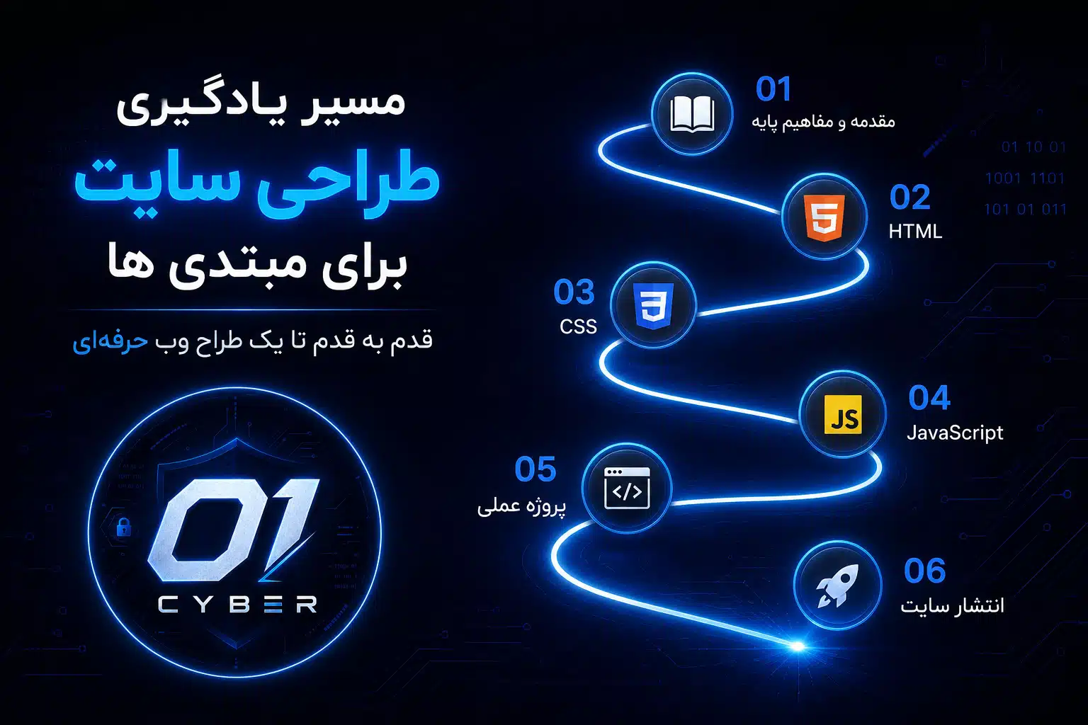 مسیر یادگیری طراحی سایت برای مبتدی‌ها